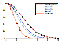 TeraPlot graphing software - line plots of various styles