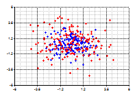 Scatter plot