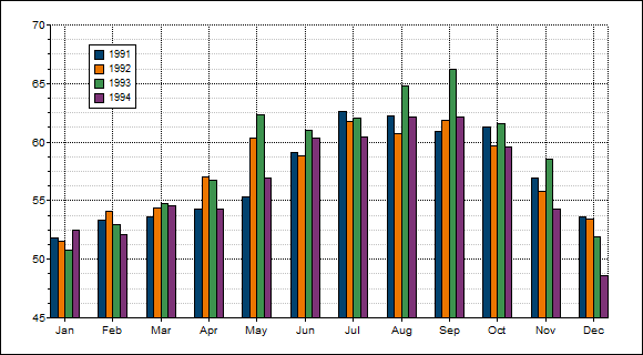 Graphing software illustration, clustered bar plot.