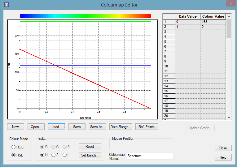 Tschirnhausen cubic - TeraPlot isossurface plot software