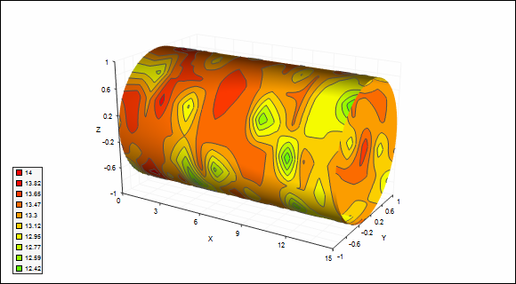 3D surface plot of cylinder distortions.
