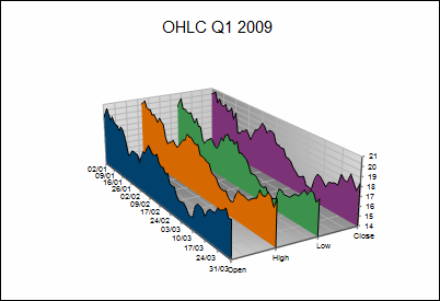 Graph Wizard showing OHLC bar plot
