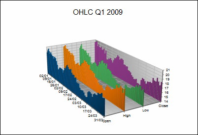 Graph Wizard showing 3D scatter plot