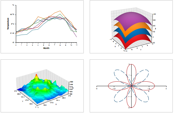 Example of graph layout on a page.