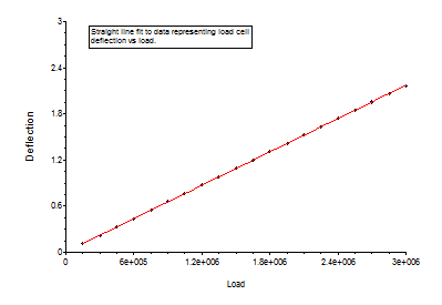 Linear regression plot