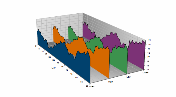 3D plot of Open-High-Low-Close data.
