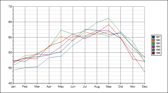 Line plot of temperature data.