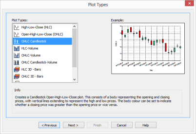 Candlestick chart