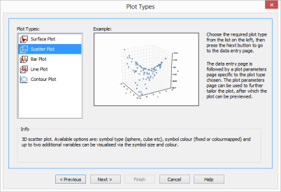 3D scatter plot