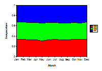 Area plot