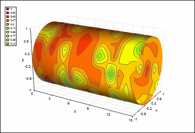 3D graph with surface plot of cylinder distortions