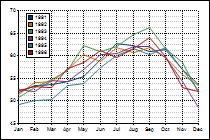 Line series plot