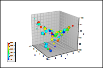 3D scatter plot