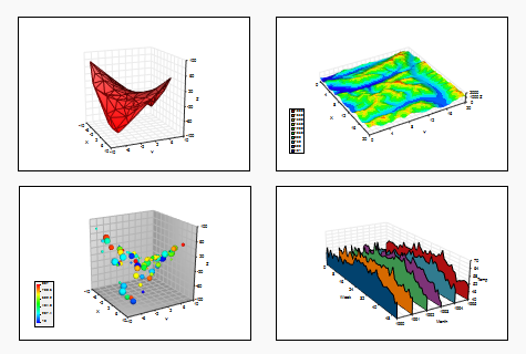 Examples of scientific plots