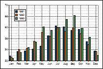 Clustered bar plot