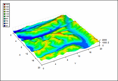 3D graph with surface plot of elevation data