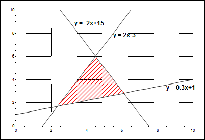 Intersecting lines plotted with Teraplot function graphing software