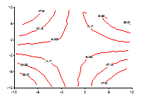 Contour plot of irregular data.