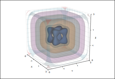 Transparent chmutov iosurfaces