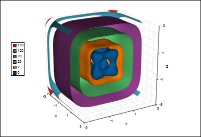 Cut away chmutov iosurfaces- TeraPlot isossurface software