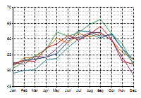 Line series