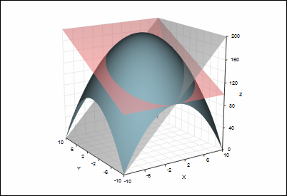 3d surface plot with intersecting planes