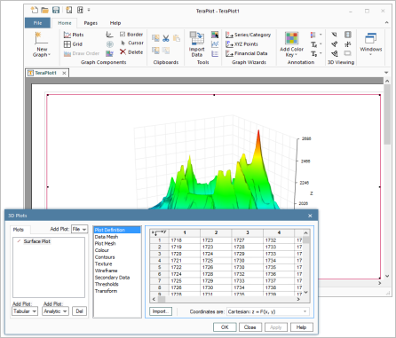 TeraPlot graph software - image of elevation data