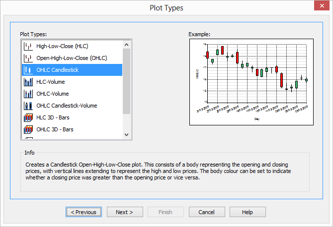 Chart Creation Software