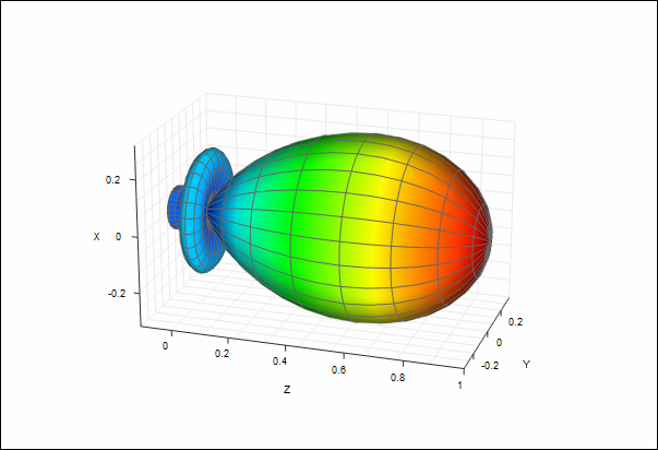 3d Chart Plotter