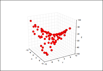 Basic graph