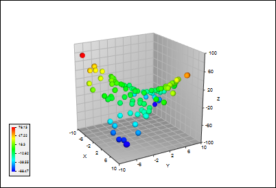 colormapped points