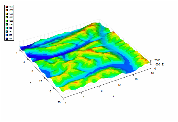 3d Charting Software