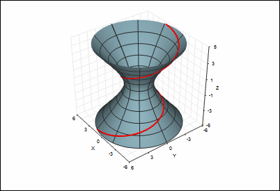 Surface plot of hyperboloid