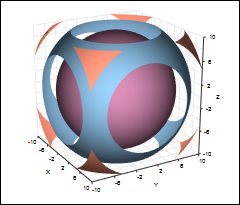Isosurfaces of w = sqrt(x*x+y*y+z*z).