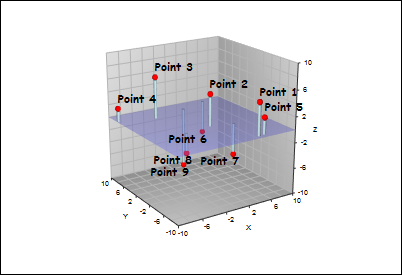 Multidimensional analysis plot