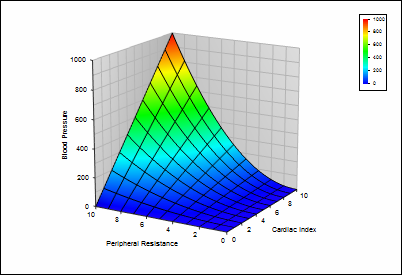 Surface plot colourmapped with wireframe.