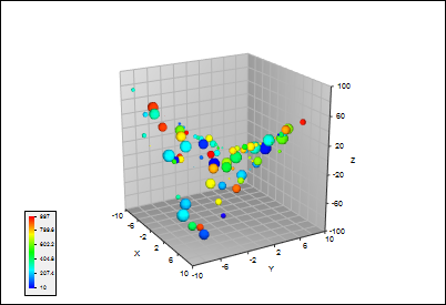 Visualization of additional variables