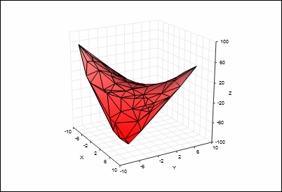 Irregular data surface plot